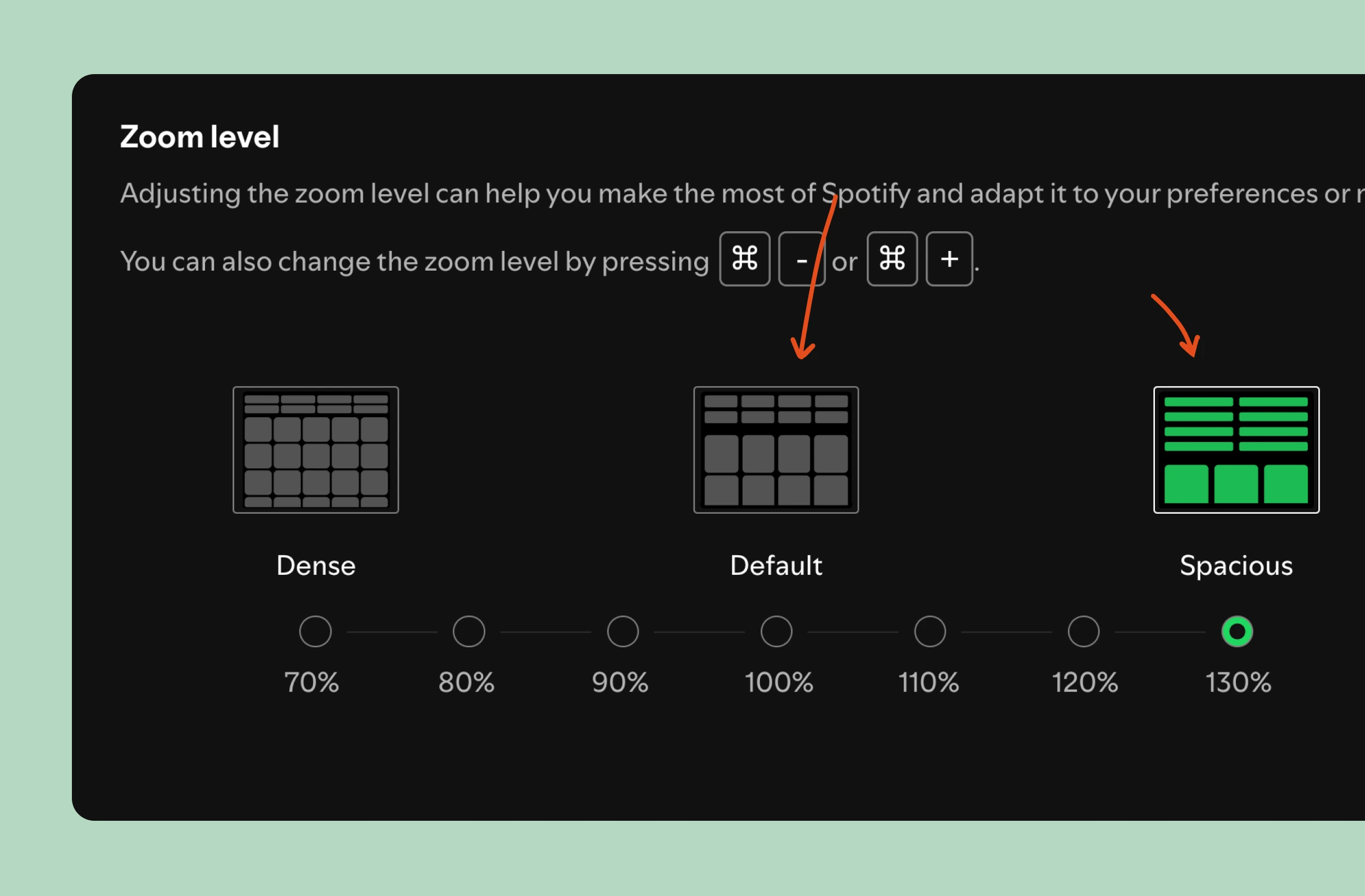 Demonstrating template sizes