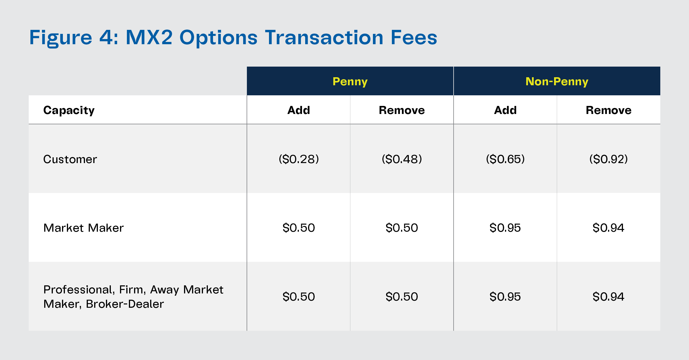 https://cdn.craft.cloud/9fb2ef98-fcc6-431d-b09d-d12ff28cf0f0/assets/Exchange-Highlights/2026/September/Figure-4-MX2-Options-Transaction-Fees.png