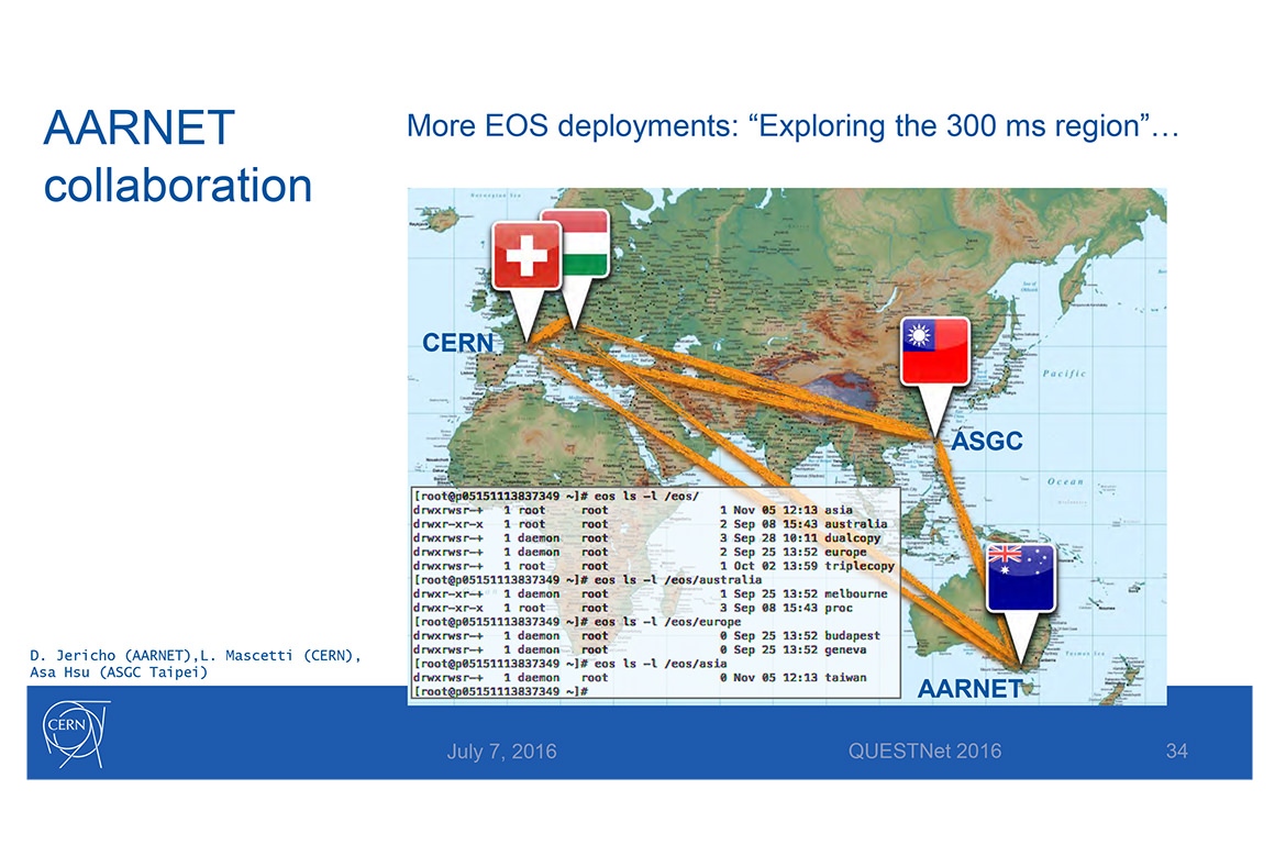 AARNet CERN EOS collaboration