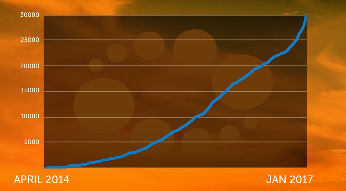 CloudStor 30,000 Users
