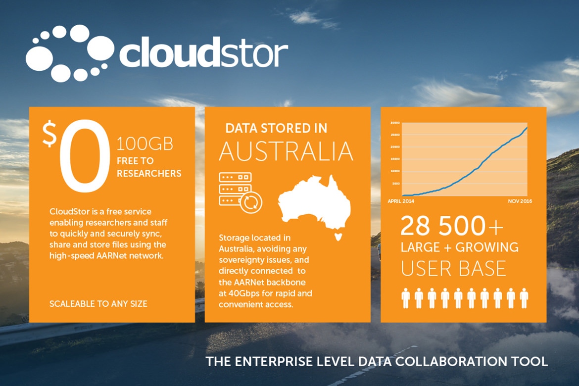 CloudStor usage November 2016