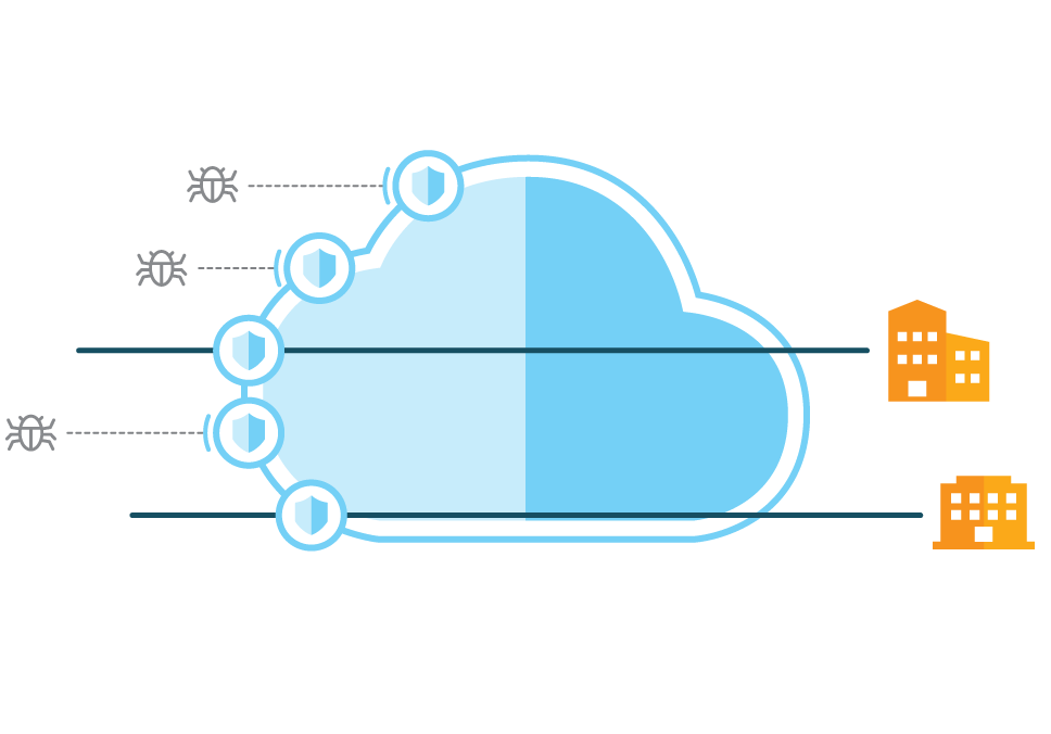 How AARNet DDoS Protection protects your institution