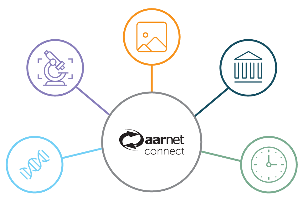 Is your company eligible for the AARNet Connect program?