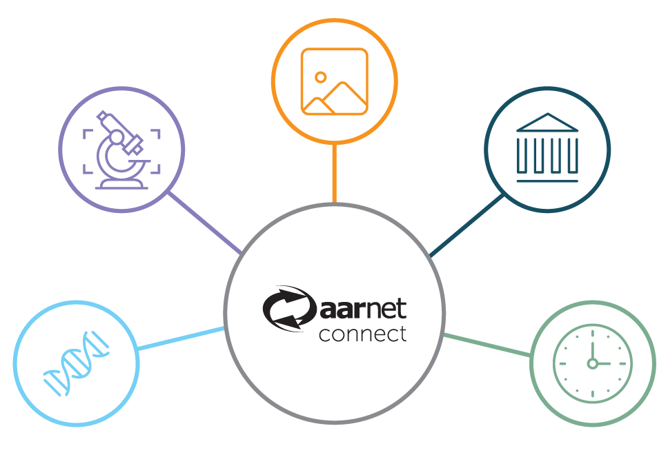 Aarnet AARNet Connect: Partner Program for Research & Education | AARNet
