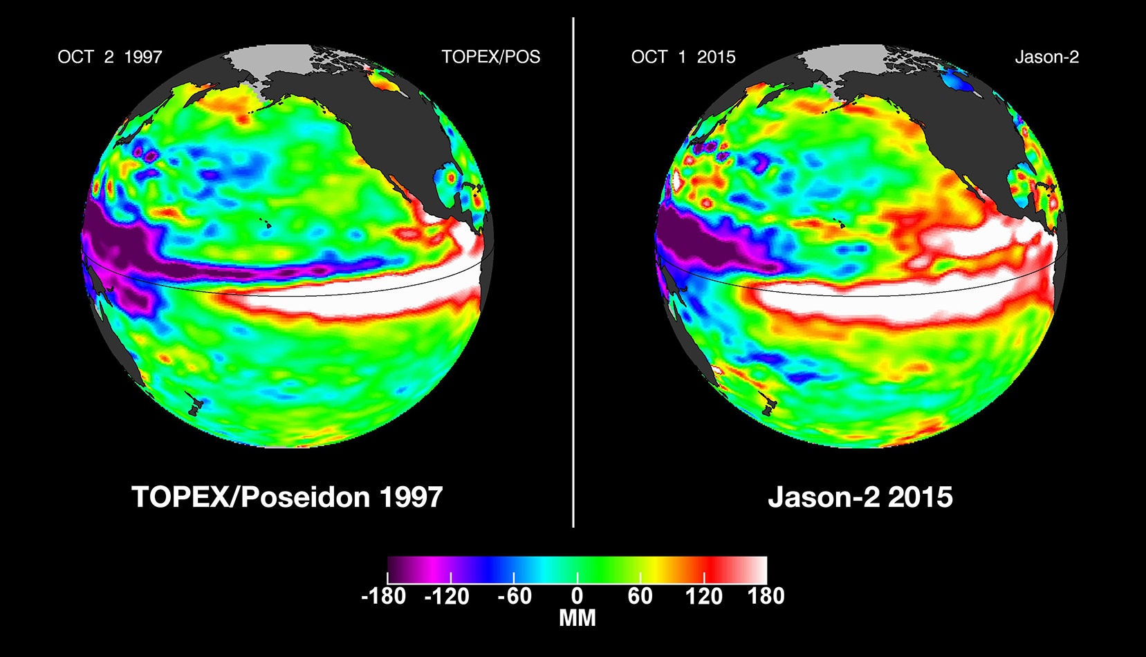 Modelling the impact of climate change