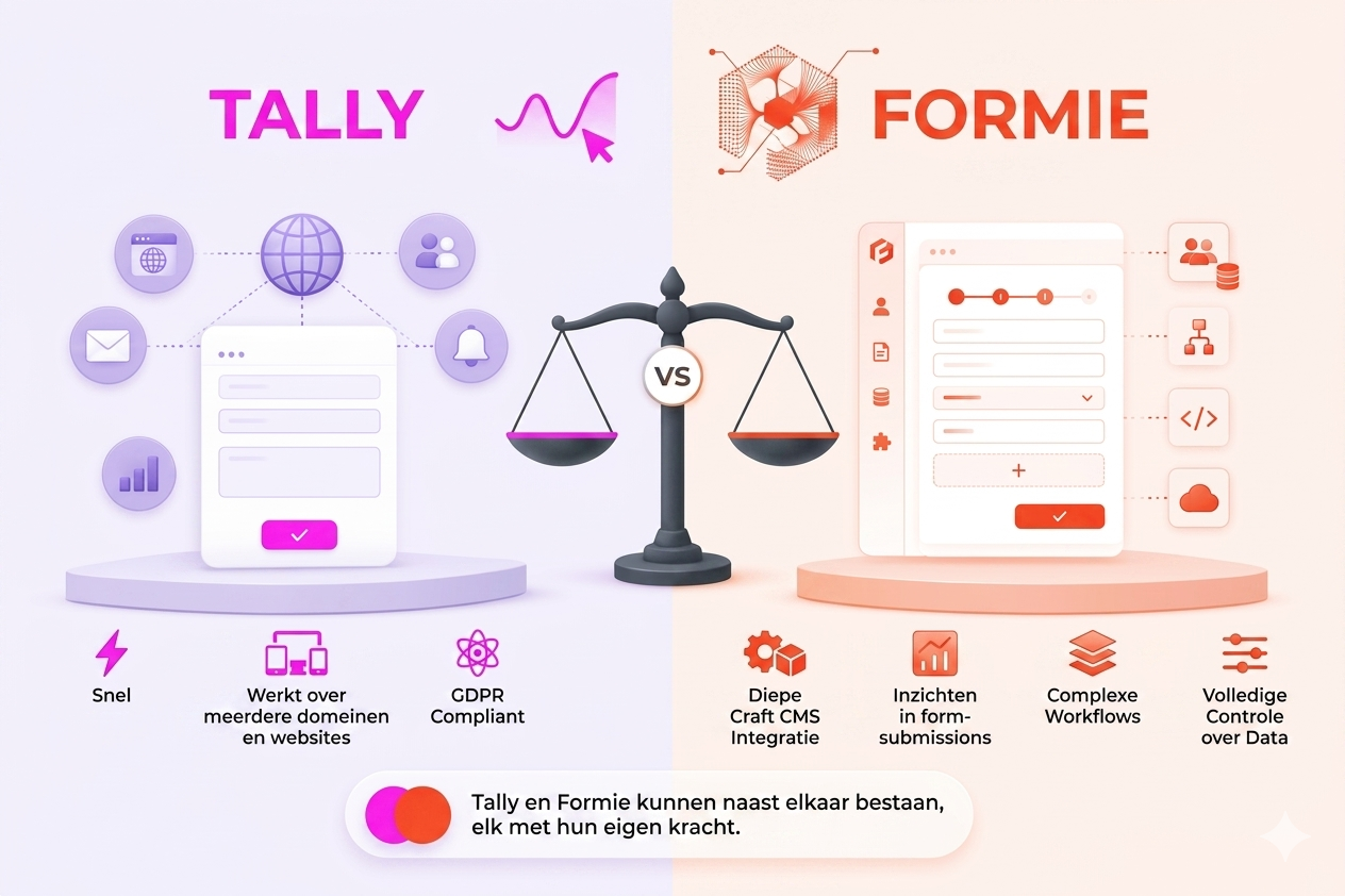 Formie vs Tally de voordelen naast elkaar.