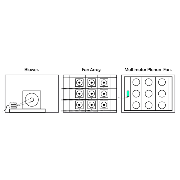 Q-PAC | Why a Multimotor Plenum Fan is Not a Fan Array