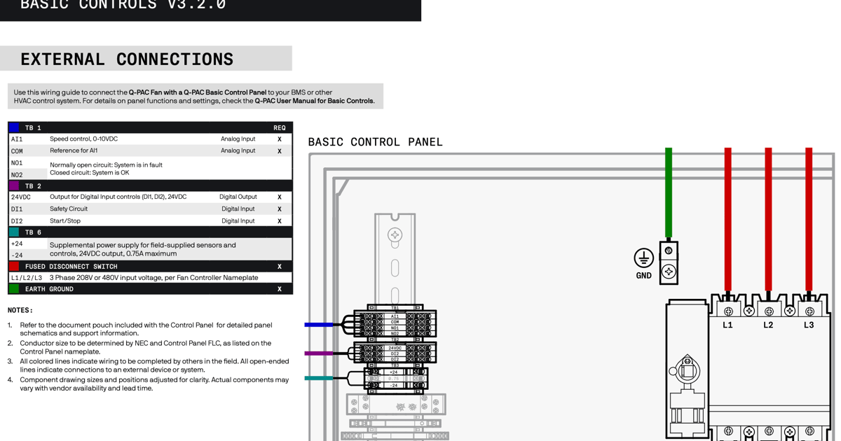 Q-PAC | Q-PAC Fan Wiring Guide for Basic Control Panel