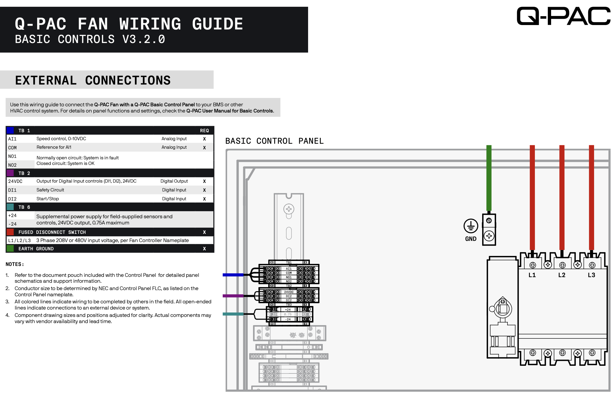Q-PAC | Q-PAC Fan Wiring Guide for Basic Control Panel