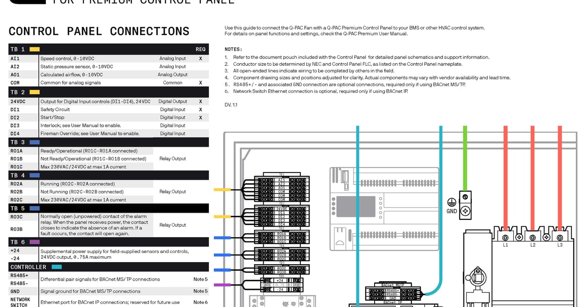 Q-PAC | Q-PAC Fan Wiring Guide for Premium Control Panel V1.1