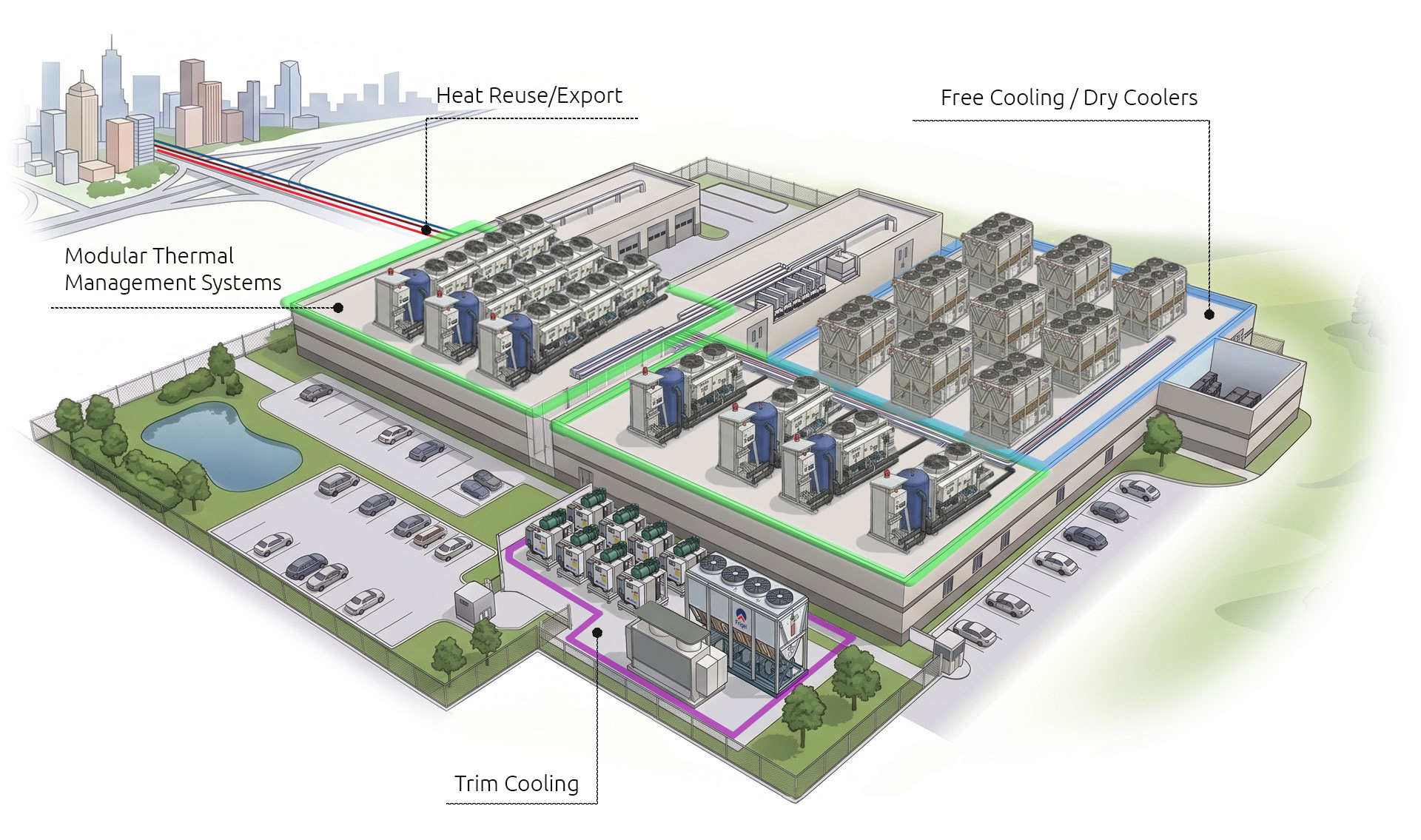 Data Center Cooling Solutions