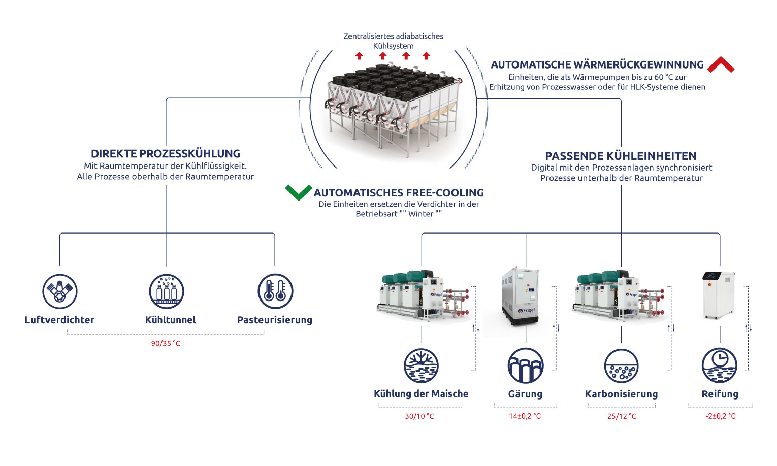 Synoptic ecodry system beverage de