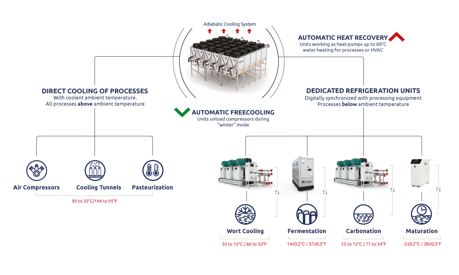 Synoptic ecodry system beverage