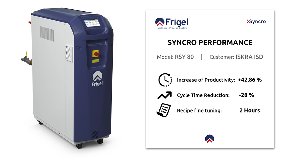 Frigel banner news case story iskra performance sheet