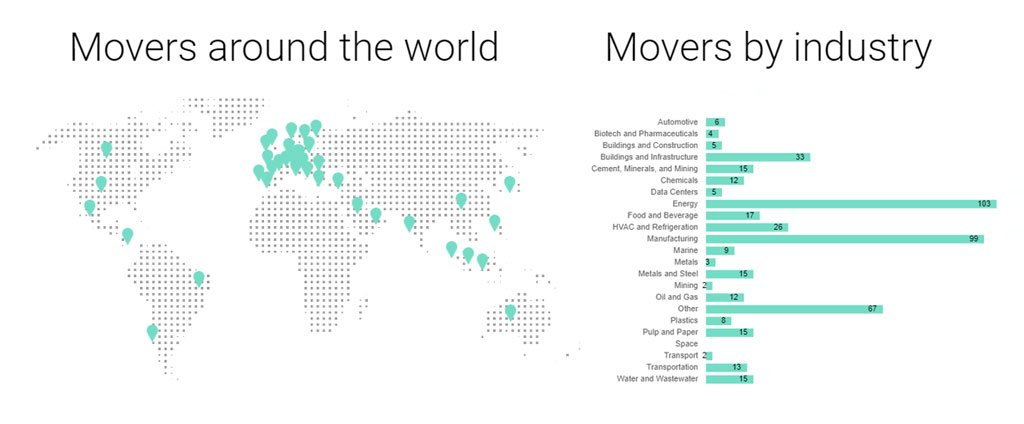 Frigel for Energy Efficiency Movement map news