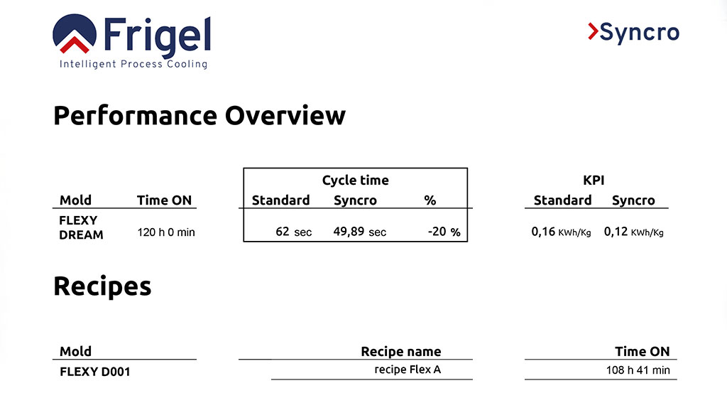 Frigel case story gelliplast 04 syncro report