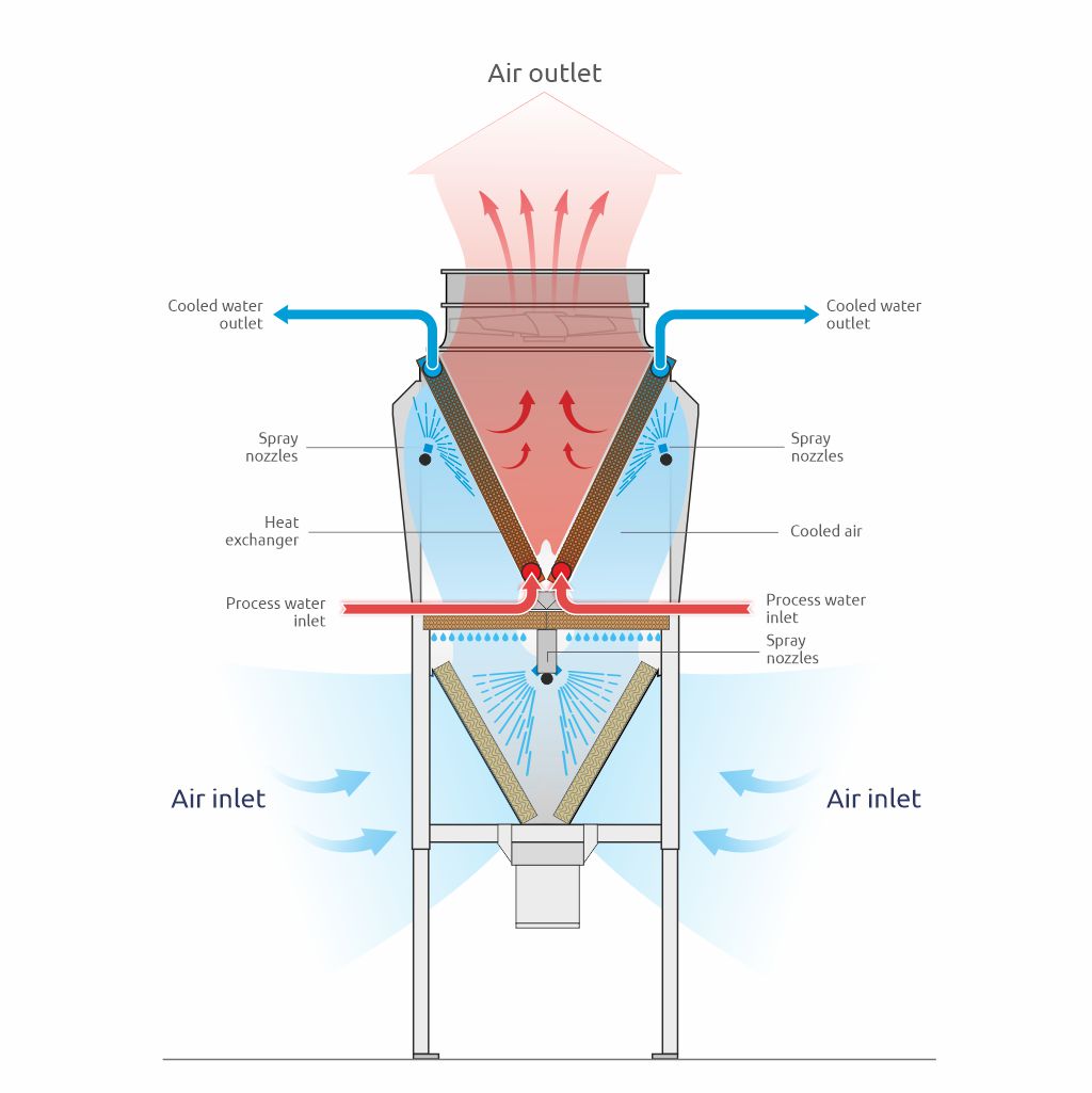 4dk cross section EN
