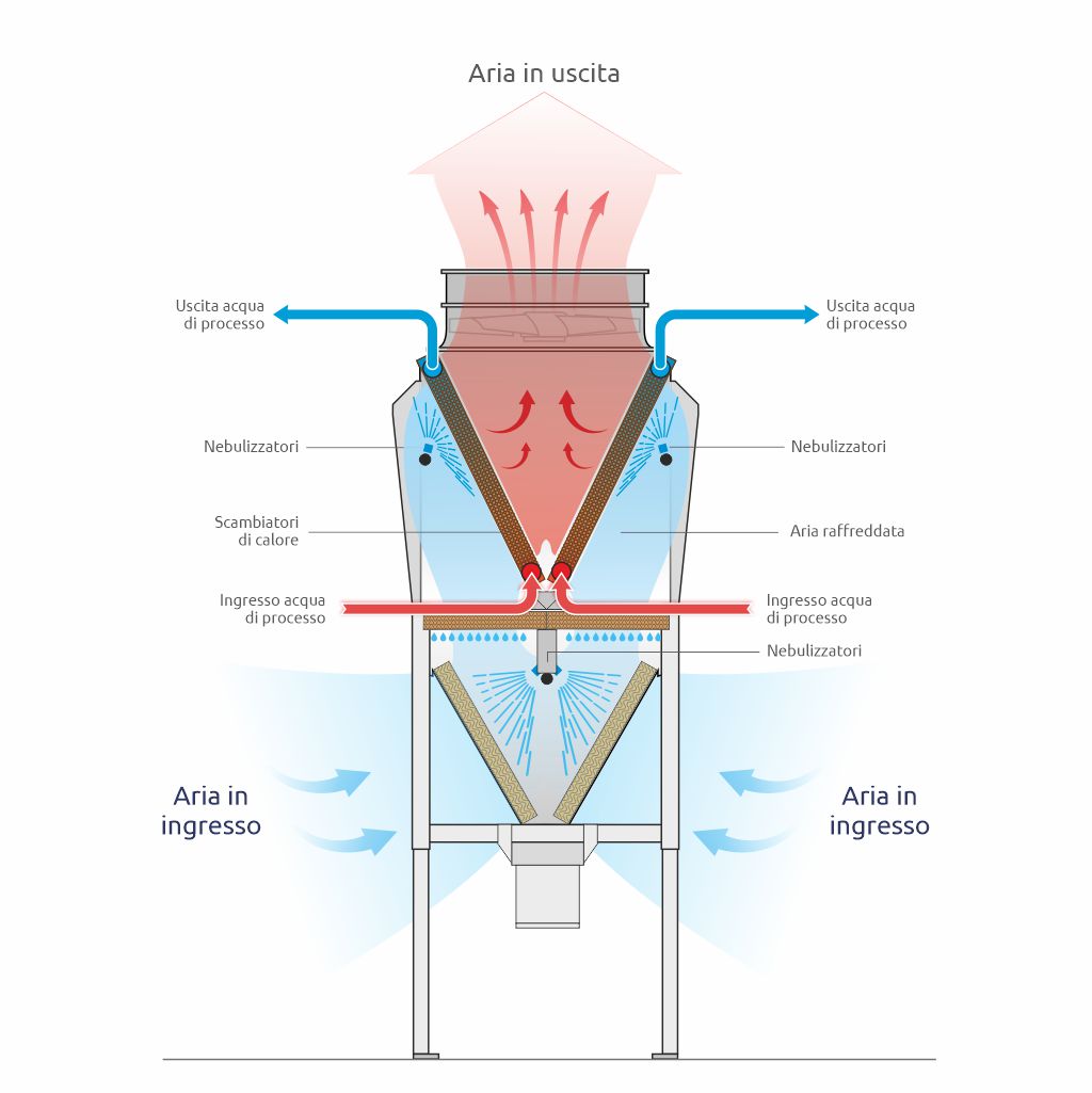 4dk cross section IT
