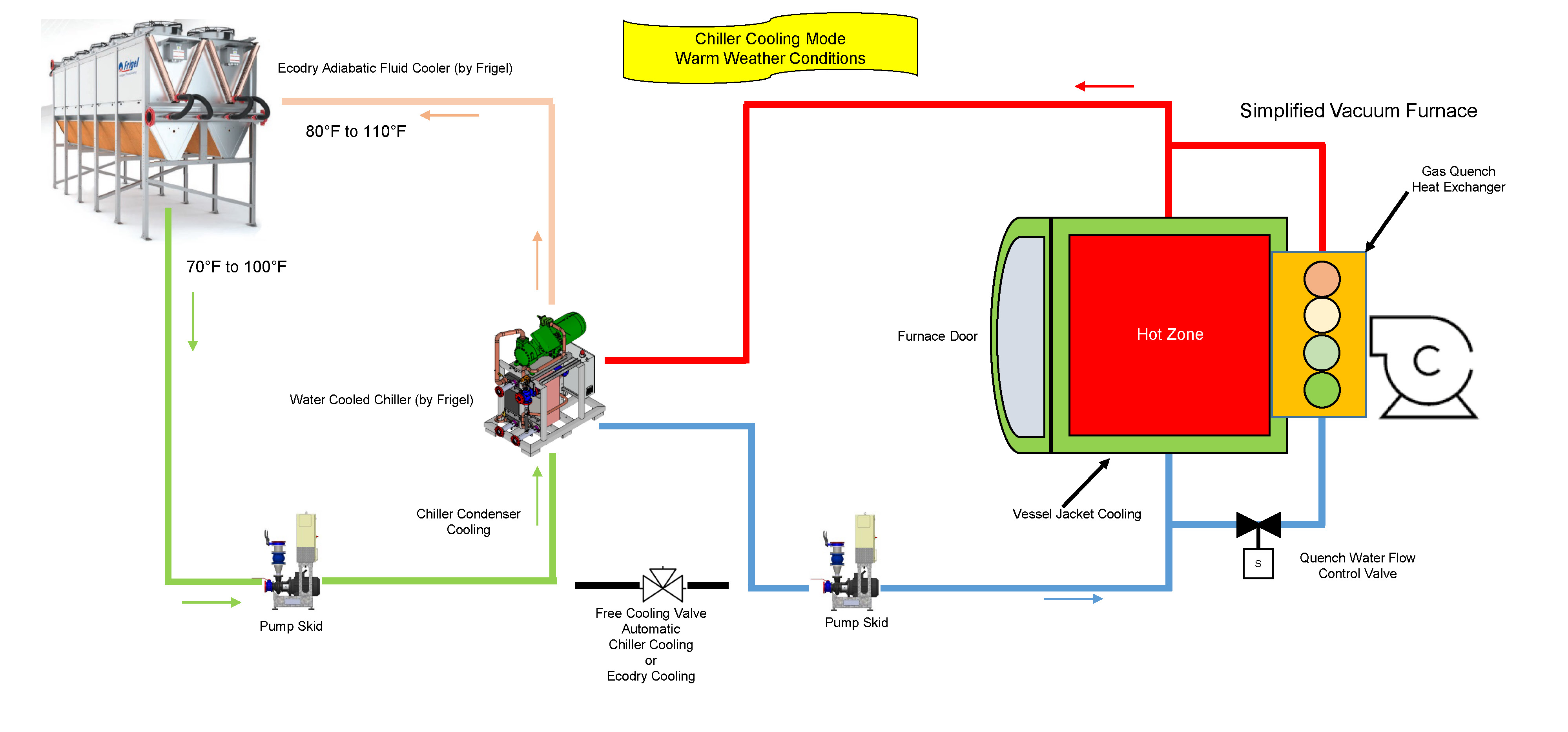 Grafico ecodry 02 news