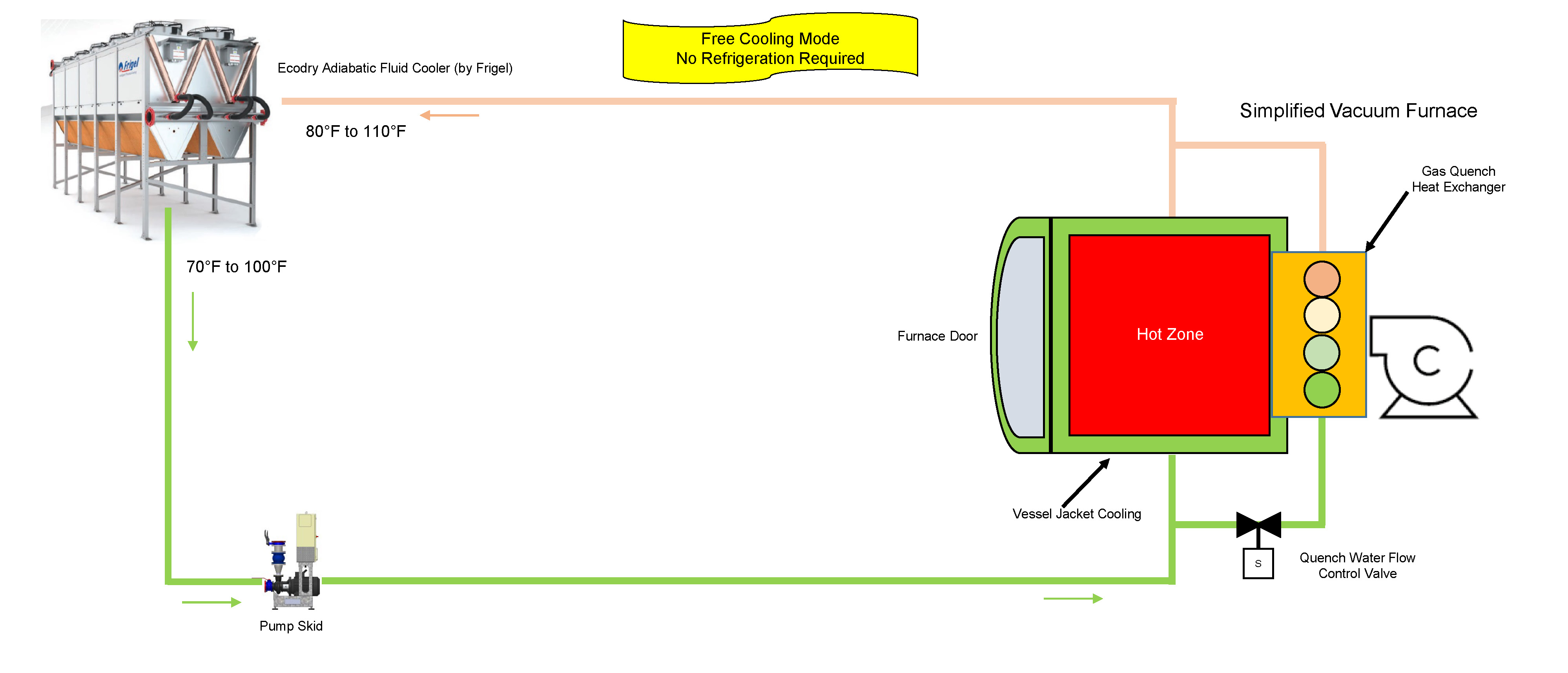 Grafico ecodry news