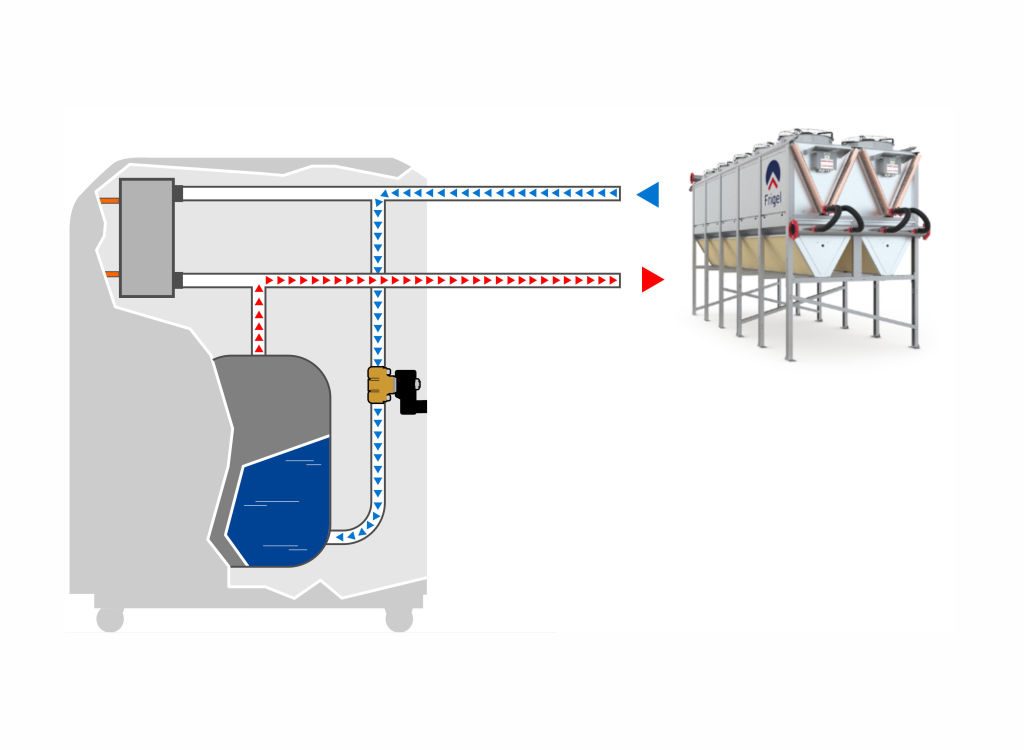 RSD frigel freecooling