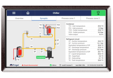 Pannello controllo hdmi microgel syncro