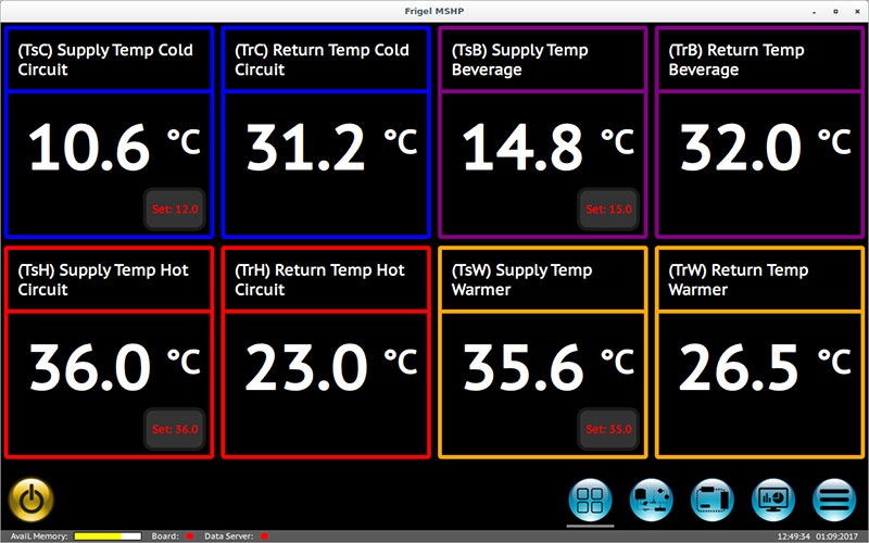 Touch screen 15