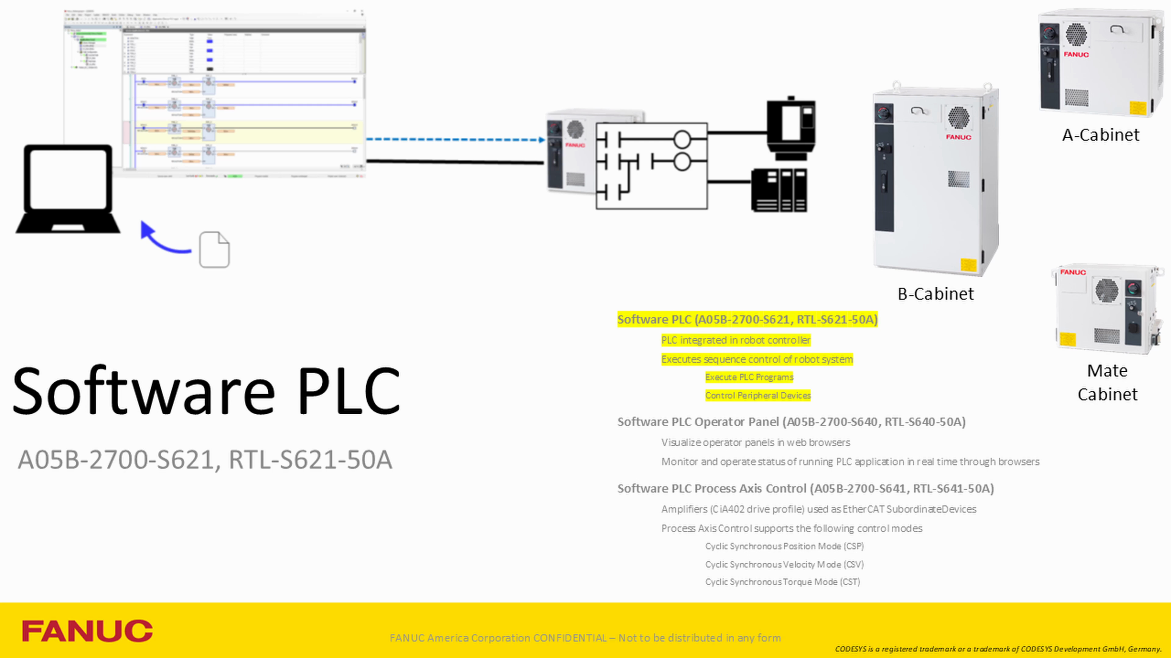 Getting started with FANUC R-50iA Robot Controller Software PLC