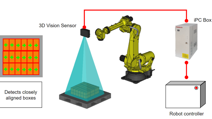 AI Box Locator Overview