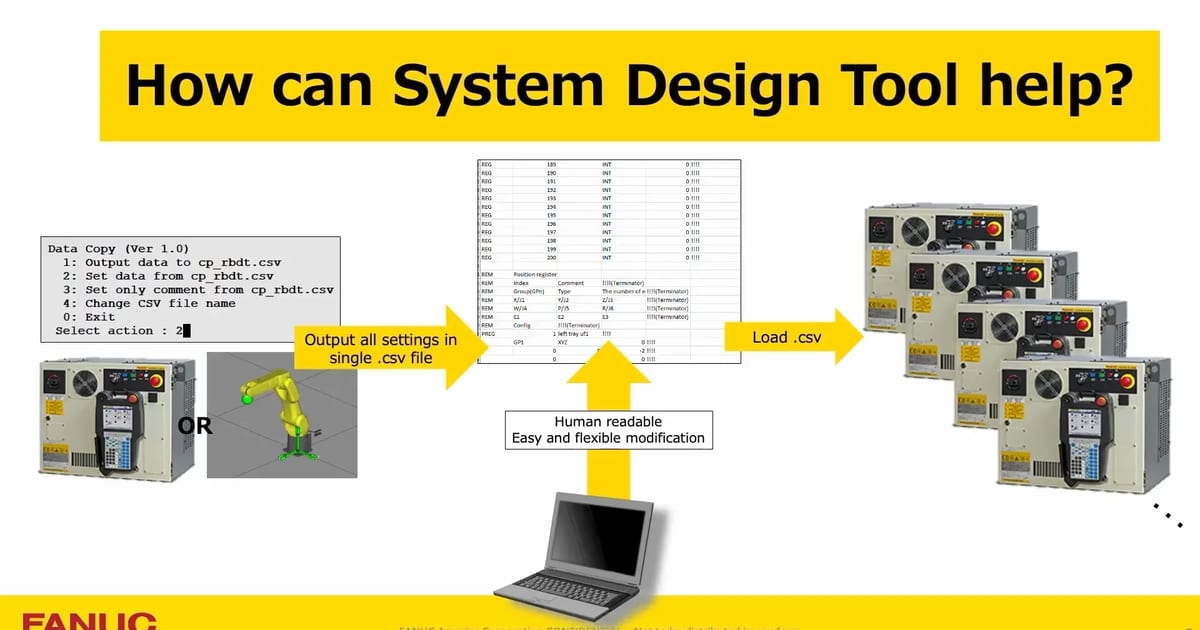 Tools Syetsm Process System Design Tool | Tech Transfer