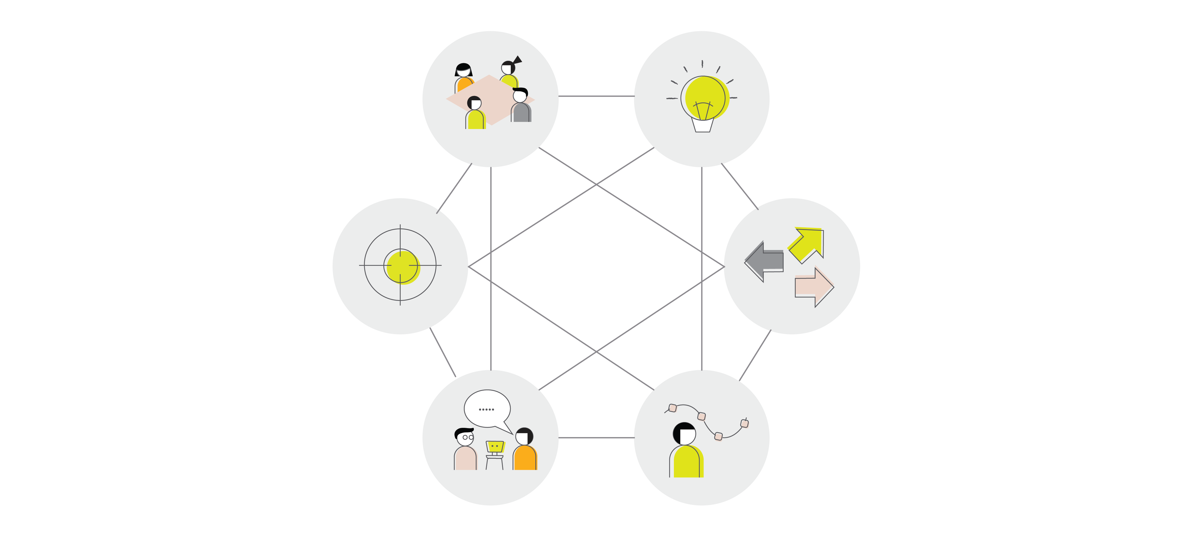 illustrasjon som viser at prosessen og stegene for å gjøre innovasjon går på kryss og tvers: Man tester, har en idé, jobber tverrfaglig, snakker med kunder og mer.