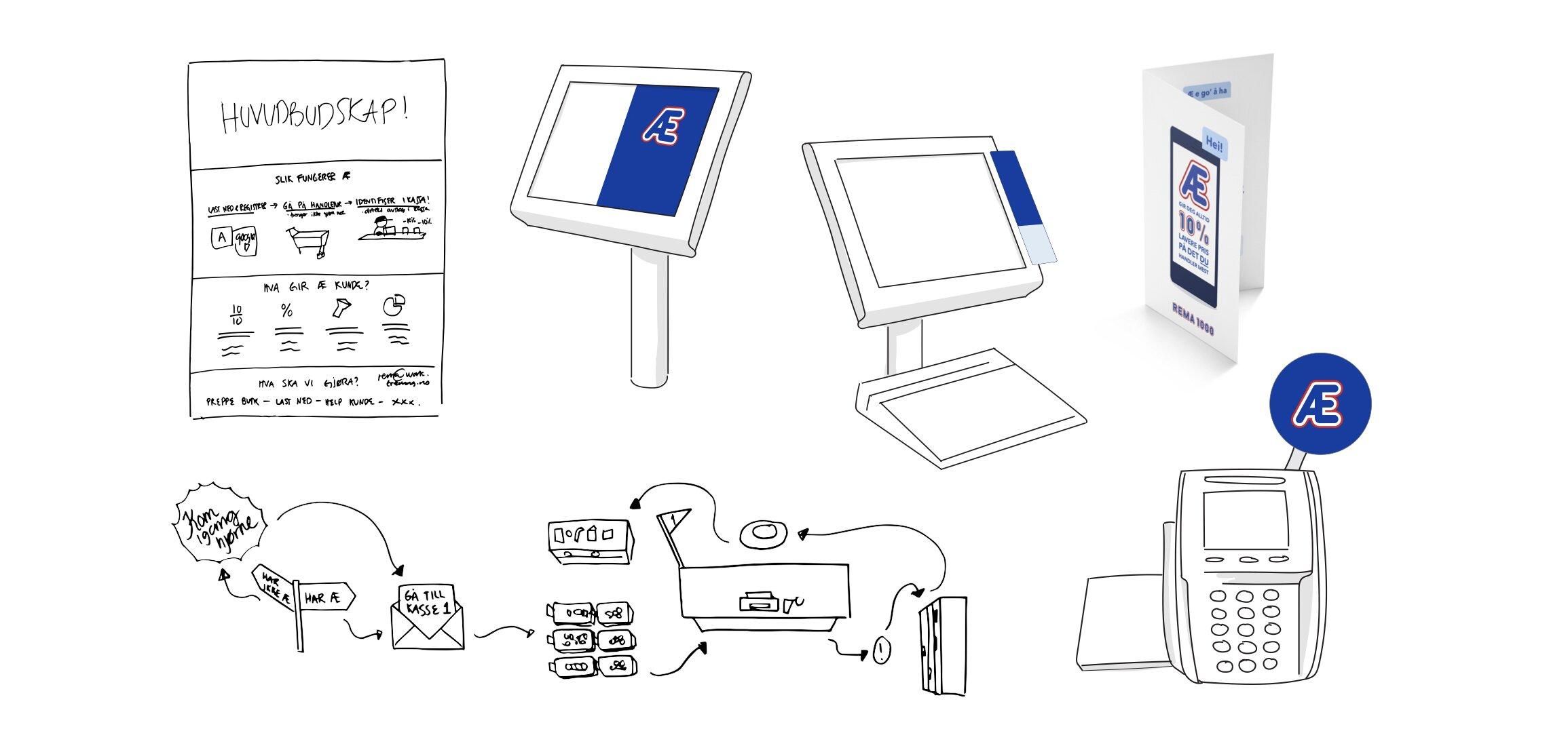 En skisse som viser ulike steg i on-boardingen til Æ. Skissen er illustrativ.