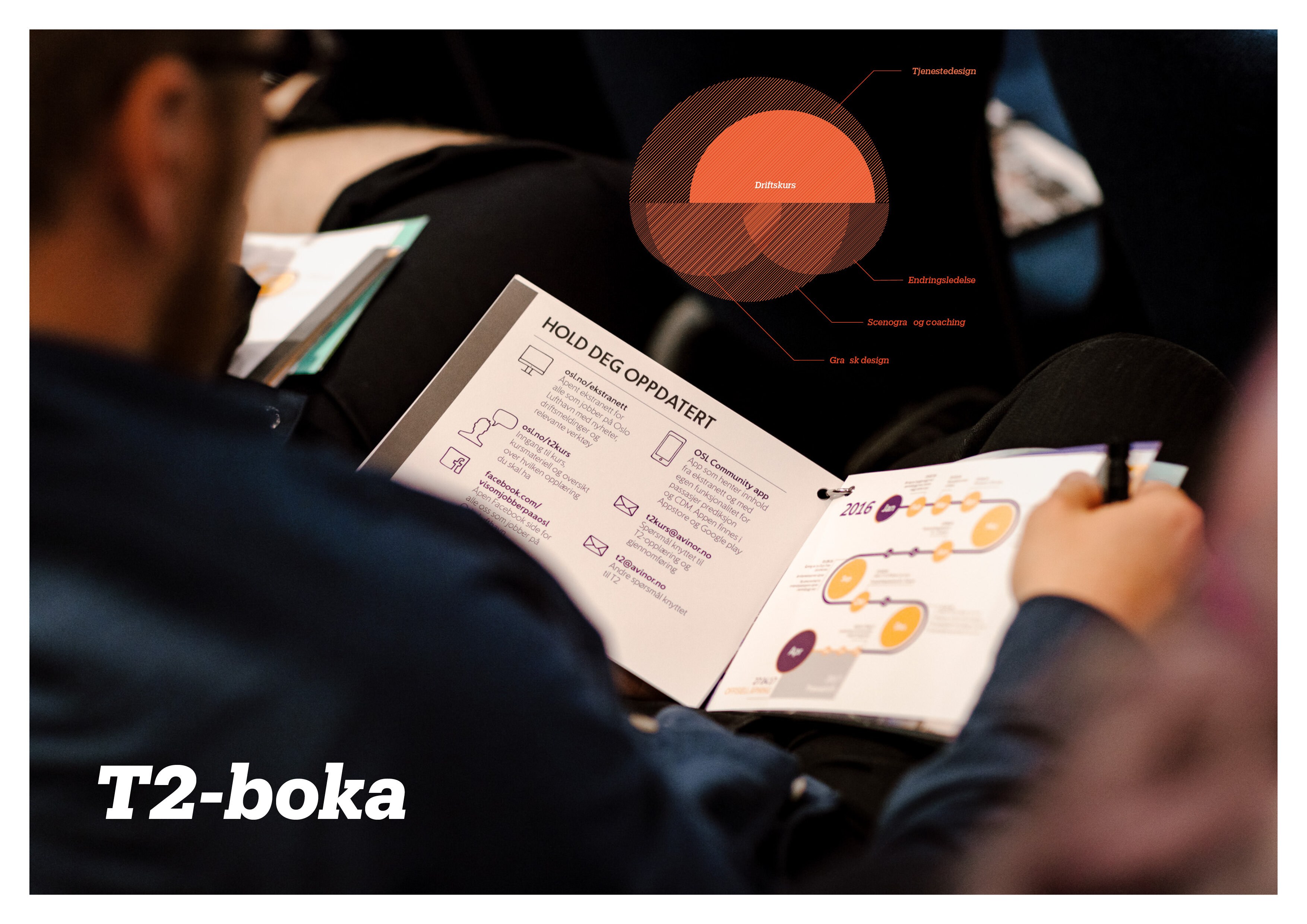 En mann holder en lærebok. bildet er påskrevet "T2-boka".