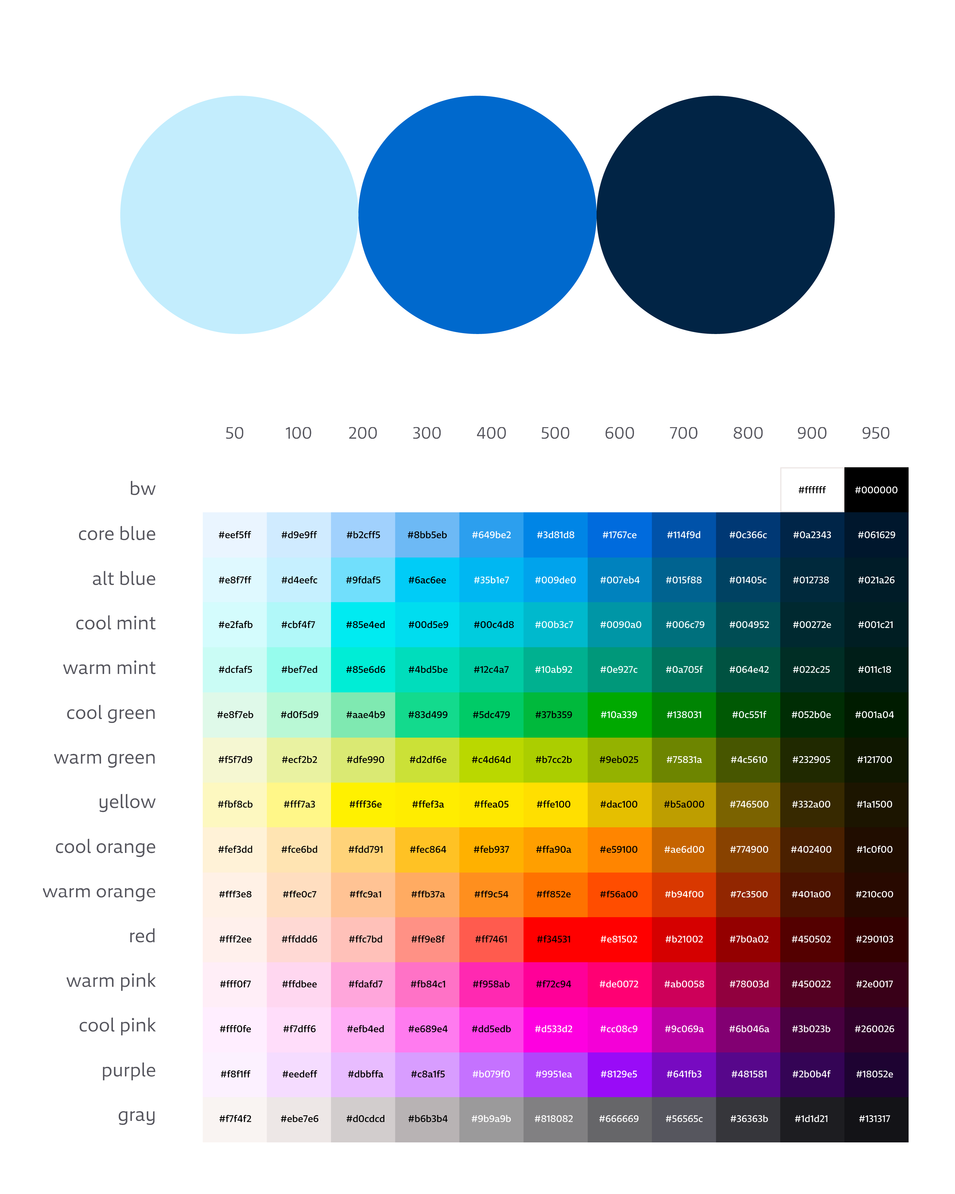 Fargekart over NRKs grafiske profil. Tre blånyanser øverst og en større variasjon under fra grønt og gult til rødt og lilla