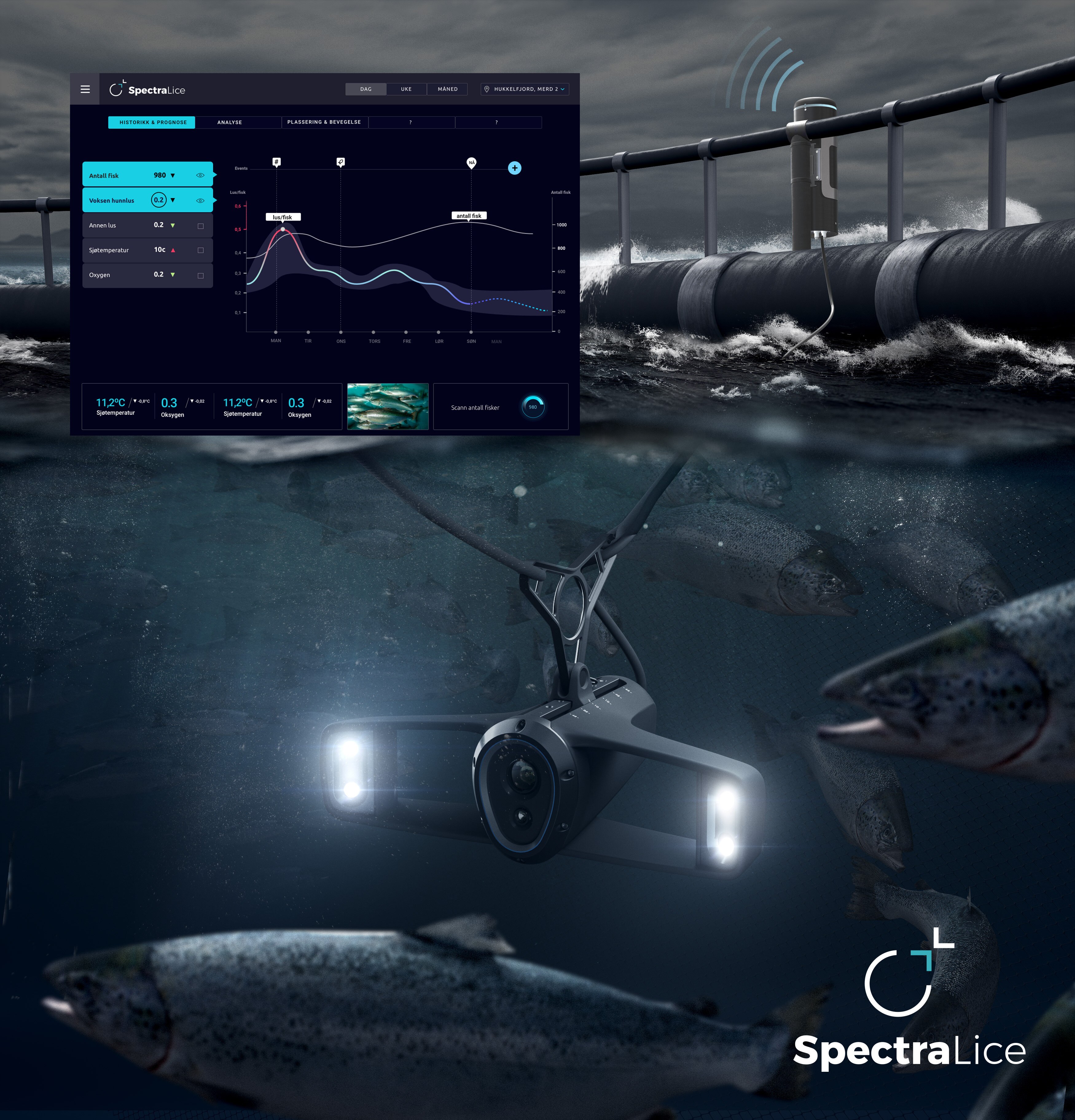 En visualisering av Ecotone Spectralice under vann i en laksemerd og et dashboard av software som viser data i et linjediagram.