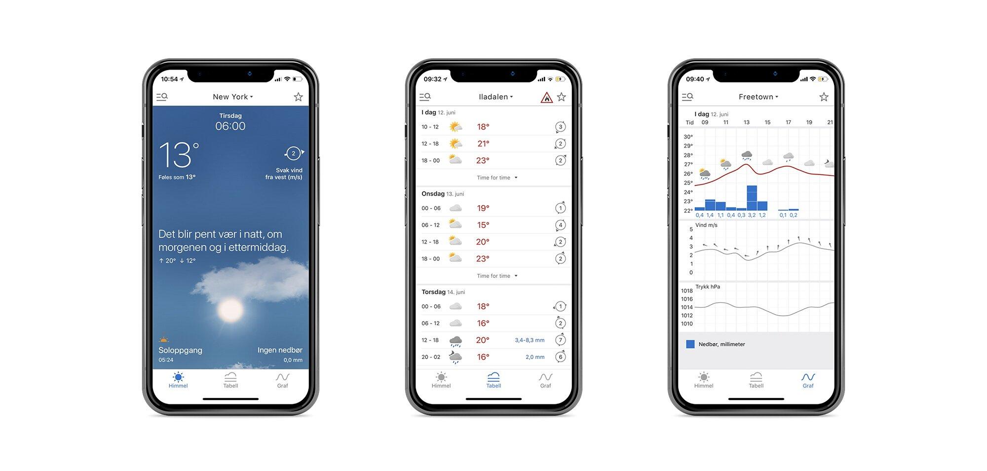 Montasje som viser tre skjermbilder på smarttelefon. Skjermene viser ulike visninger av værmelding – sanntidsmelding, langtidsvarsel og time for time-varsel.