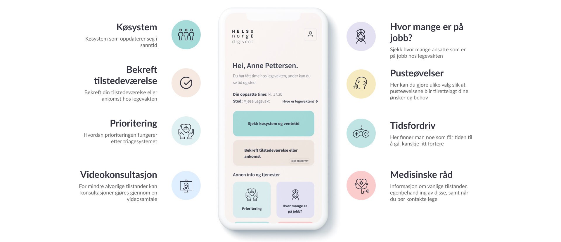Bildet viser et skjermbilde av appen Digivent, som viser ventetid på legevakt.
