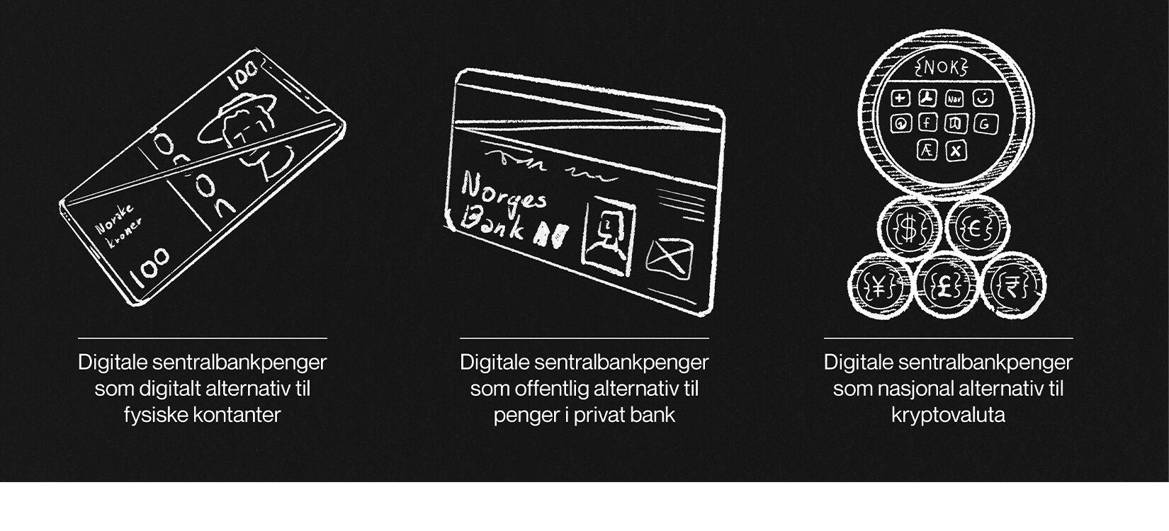 Illustrasjon som viser tre måter digitale sentralbankpenger kan fungere på: digitalt alternativ til kontanter, offentlig alternativ til bankpenger og nasjonalt alternativ til kryptovaluta.