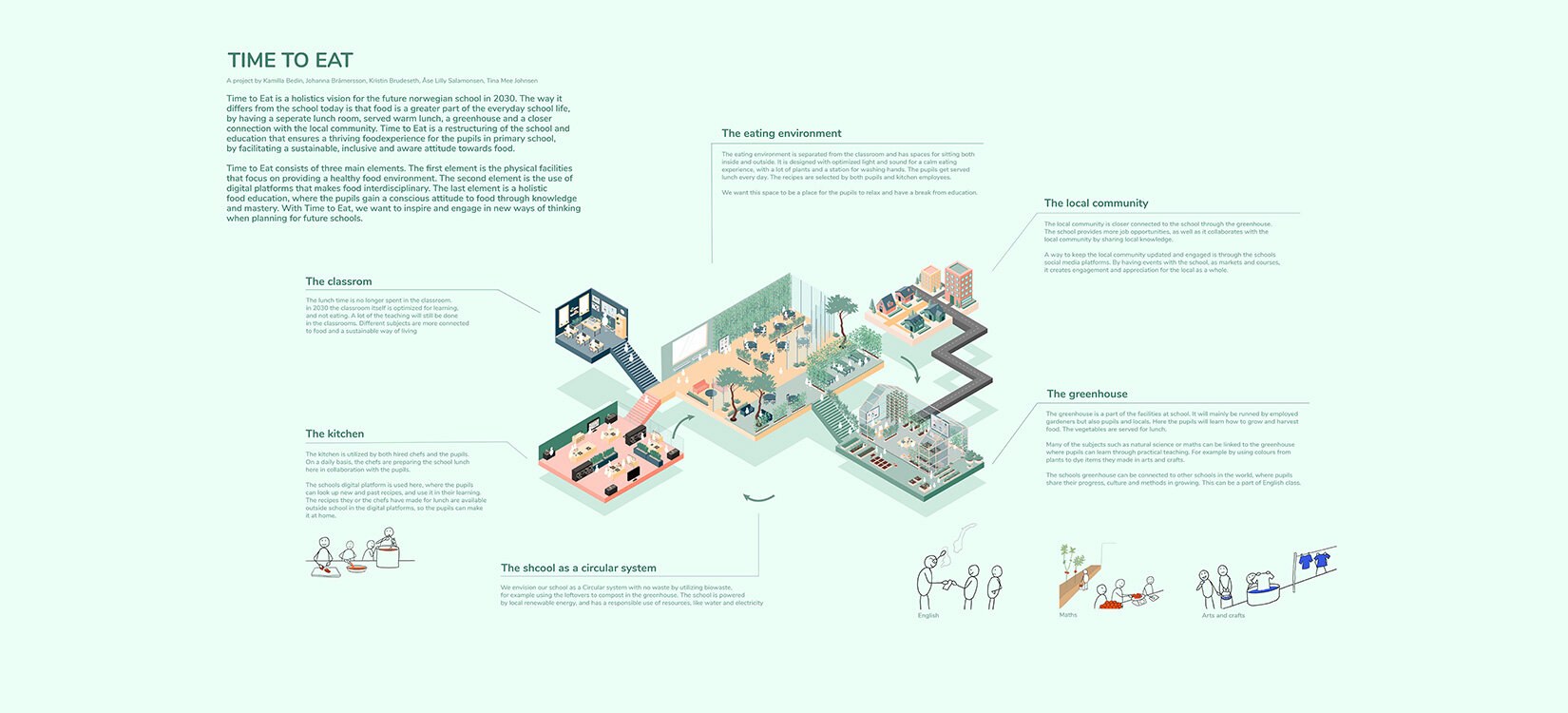 En plansje med tekst og illustrasjon som beskriver prosjektet, men som ikke er lesbar.