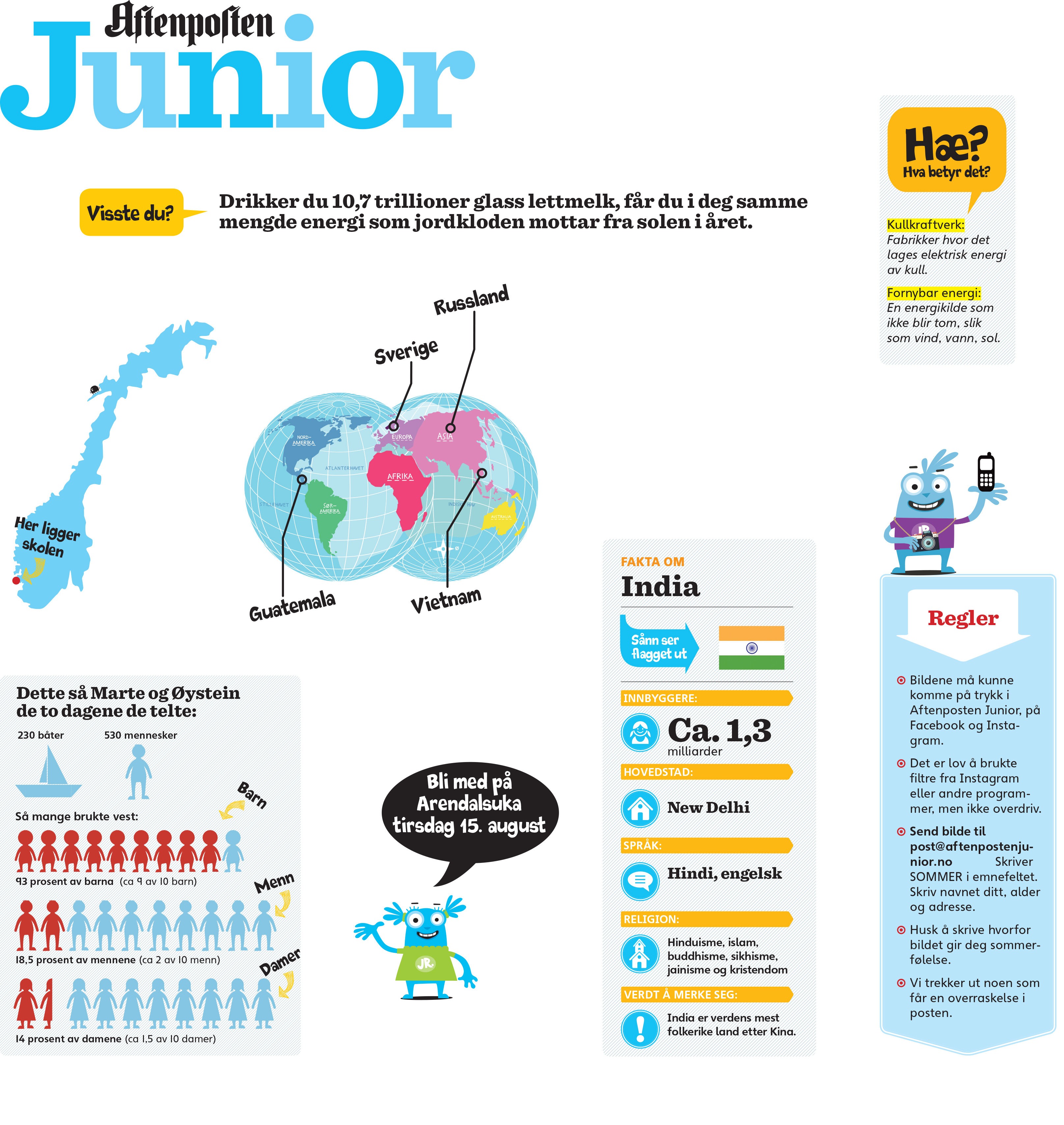 En illustrasjon av et oppslag i Aftenposten junior. Siden presenterer visuelle fremstillinger av ulik informasjon. Stilen er leken og fargerik. En liten blå figur med spaghettiarmer og stort smil fremstår som en maskot.