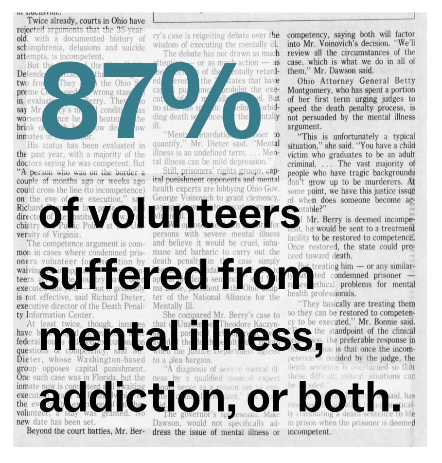 87% of volunteers suffered from mental illness, addiction, or both.