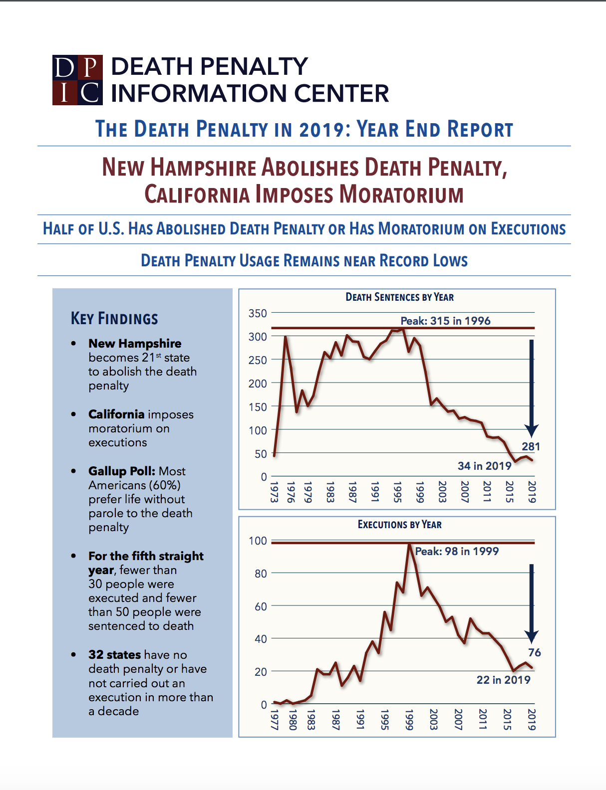 DPIC Analysis: Racial Disparities Persisted in U.S. Death Sentences and ...