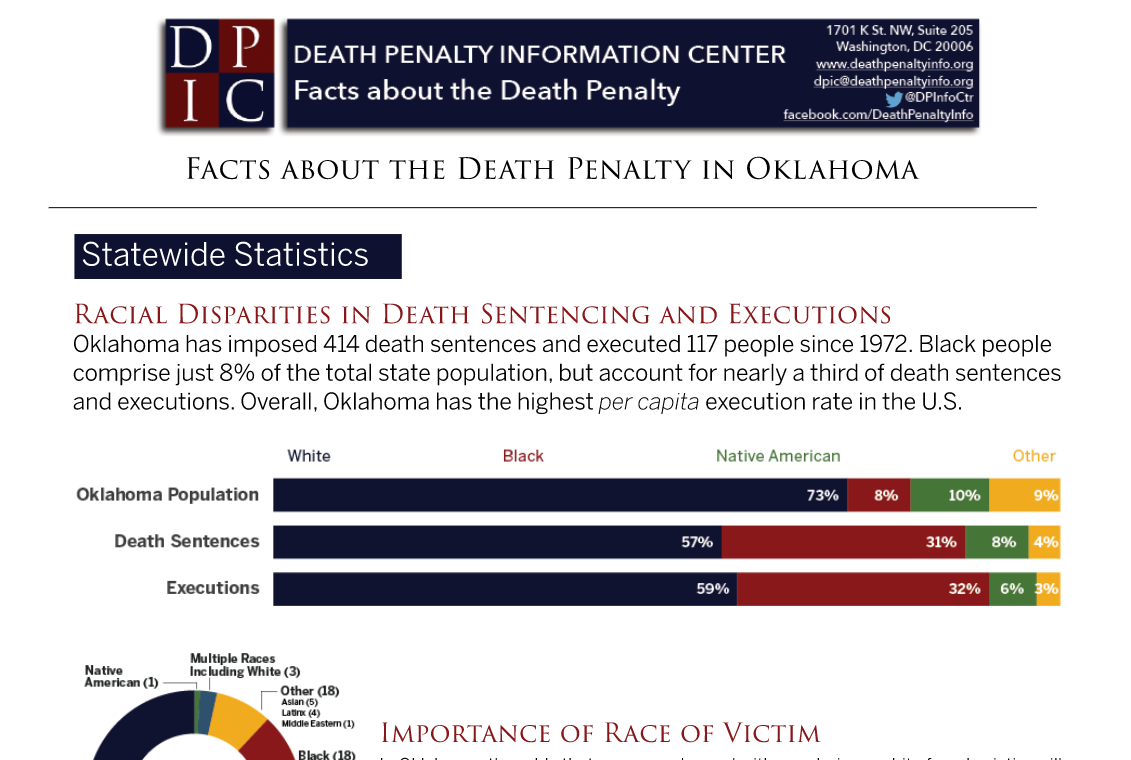Facts About the Death Penalty in Oklahoma