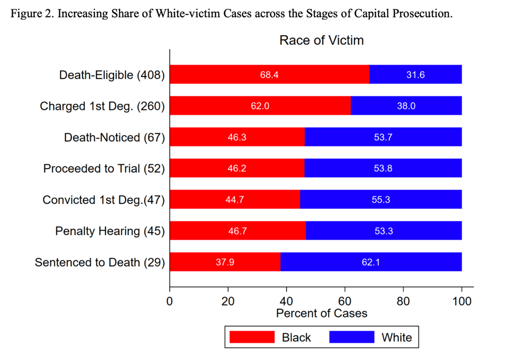 Sentencing Disparities Map New Study Finds Significant Race-of-Victim Disparities in St. Louis ...