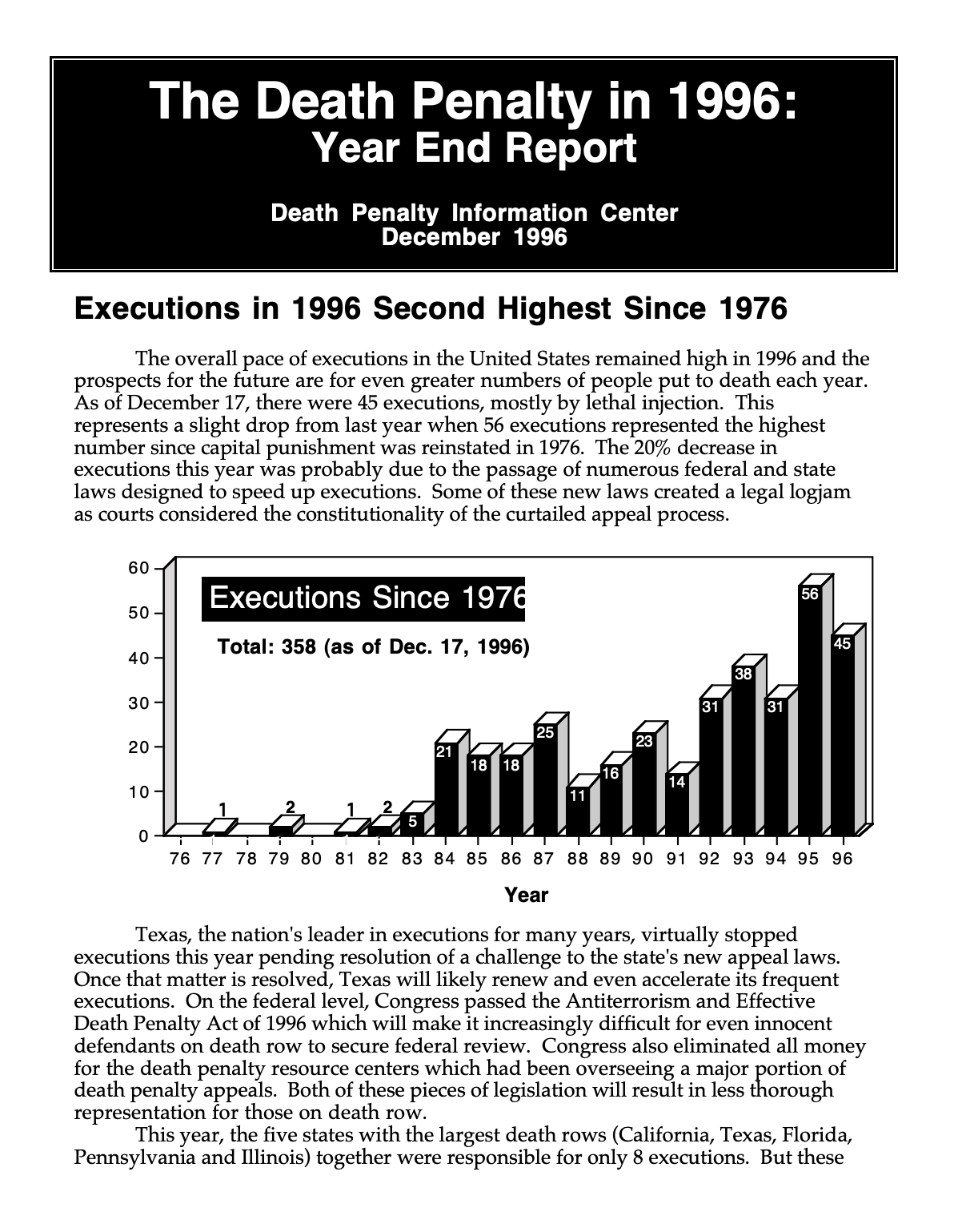 The Death Penalty in 1996: Year End Report | Death Penalty Information ...