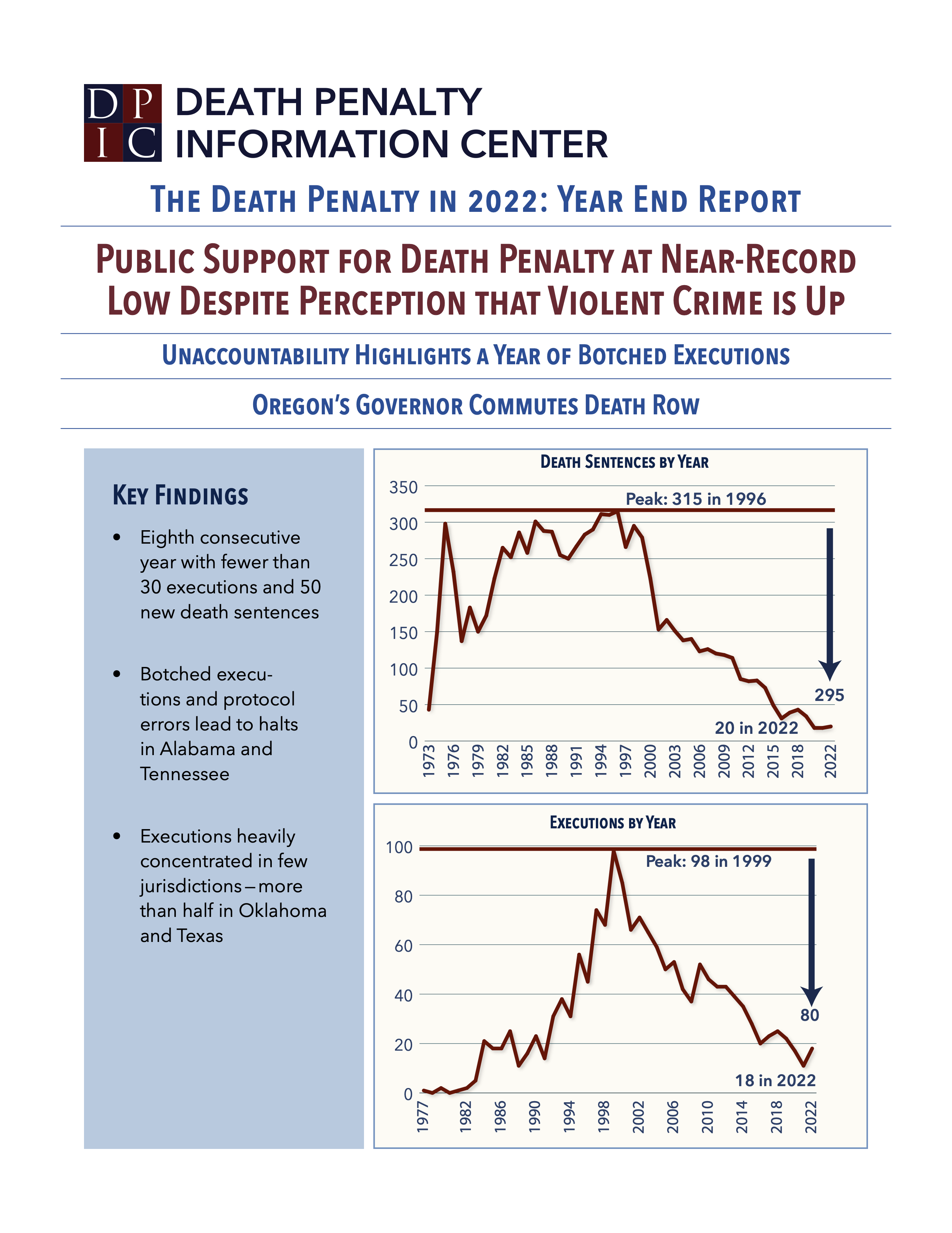 Execution Rates By Year DPIC 2022 Year End Report: Commutation of Oregon Death Row Headlines U ...