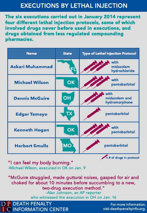 A Snapshot of Experimental Executions