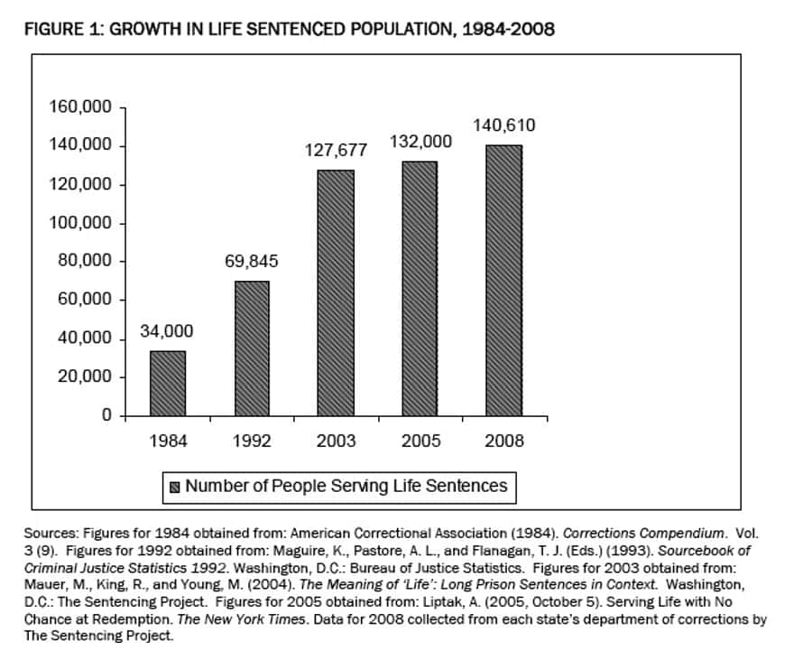 Sentencing Project Infographic DPIC Summary of Sentencing Project's New Study | Death Penalty ...
