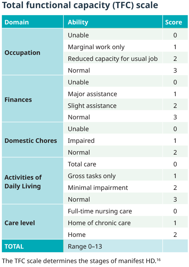 UQ Med Ed In GEN Euity Science TFC scale