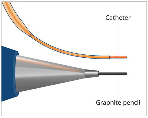 UQ Med Ed In GEN Euity Science pencil cathether 071921